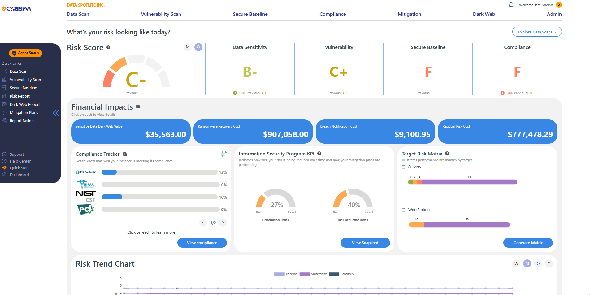 GRC Software Cybersecurity